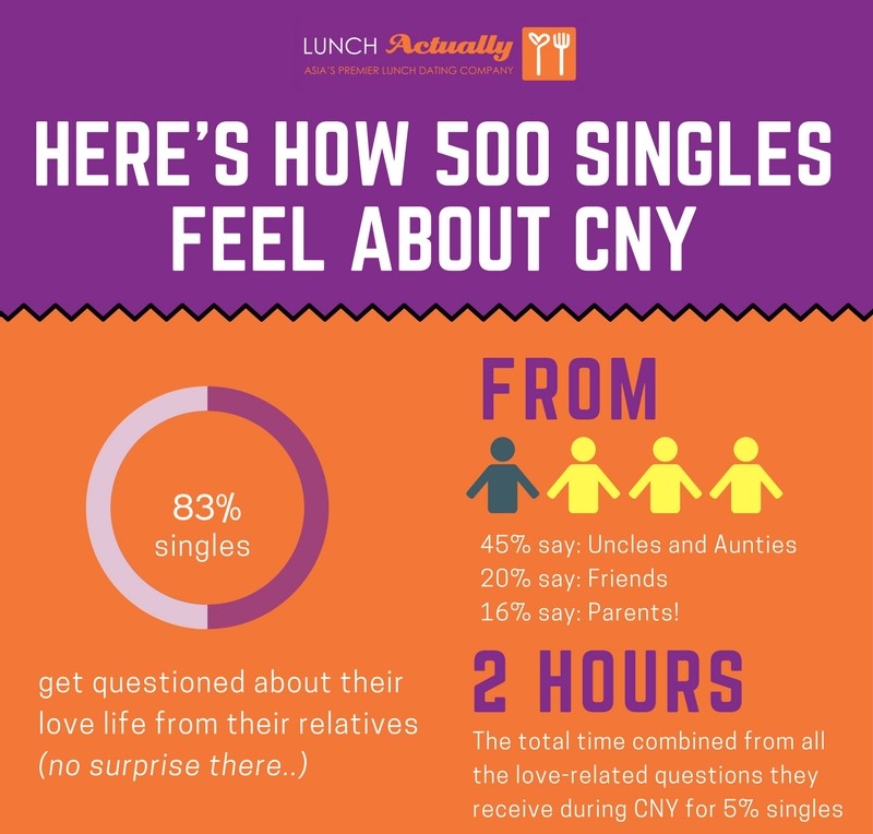 CNY_Survey_Result - Copy
