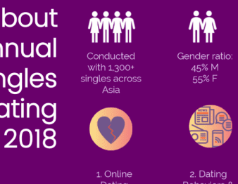 Annual Dating Survey 2018 for Singles - Lunch Actually Hong Kong